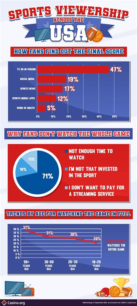 The Most Watched NFL & NBA Teams Across the US