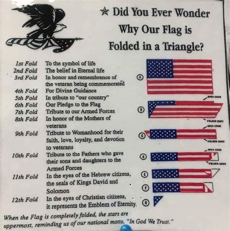 Pin by Beth Prior on USA | Flag, American, History facts