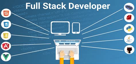 Everything you need to know about Full Stack Developer - scmGalaxy