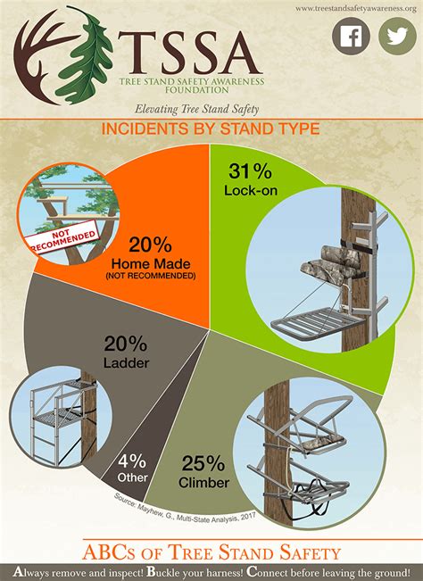 Top 12 Treestand Safety Tips You Need To Know - Florida Sportsman