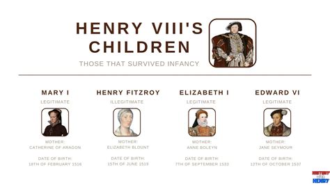 Henry VIII's children: Forget the lies you have been told - History with Henry