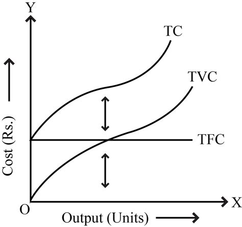 Total Variable Cost Graph