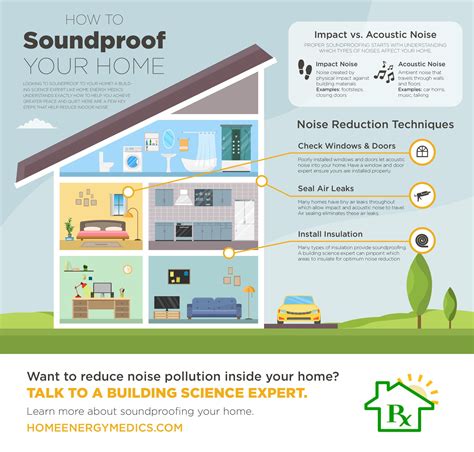 How To Reduce Noise Through Walls | MyCoffeepot.Org