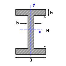 Cross Sectional Area Calculator