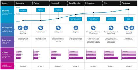 5 steps to creating an integrated marketing communications campaign ...