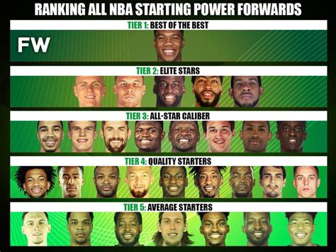 Ranking The Best Nba Power Forwards By Tiers Fadeaway World | SexiezPicz Web Porn