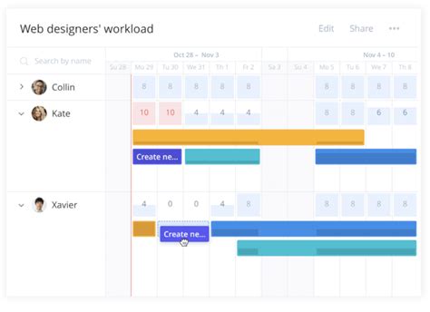 Project Scheduling Techniques to Uplevel Your Productivity