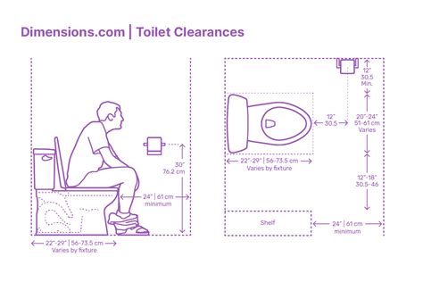 Toilet Dimensions (Standard, Rough-in Distance And Common, 48% OFF