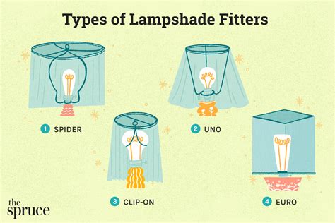 A Guide to Lampshade Fittings