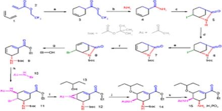 Describe about Organic Synthesis - Assignment Point