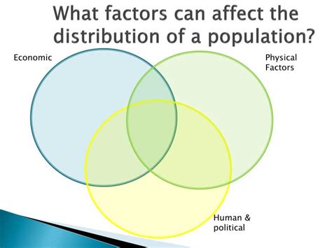 PPT - What factors can affect the distribution of a population? PowerPoint Presentation - ID:2582805