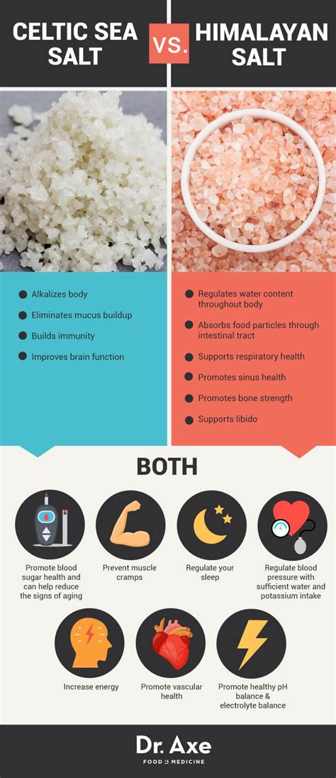 How To Tell The Difference Between Salt And Sugar - Neco