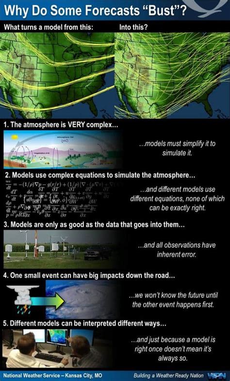 Climatologist vs Meteorologist - ATs Weather