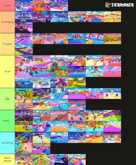 My Tier List of the Fall Guys maps : r/FallGuys