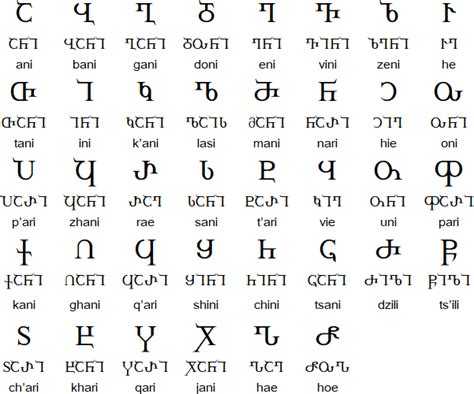 Georgian Language and Alphabet