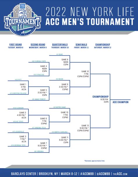 Acc Men's Basketball Tournament Bracket Printable - Printable Word Searches