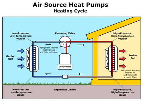 Understanding HSPF2 Rating For Heat Pumps (New 2023 Metric)