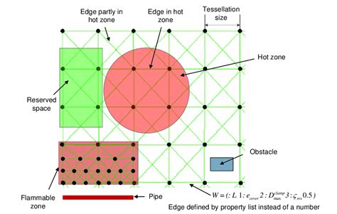 Road map of a typical routing environment | Download Scientific Diagram