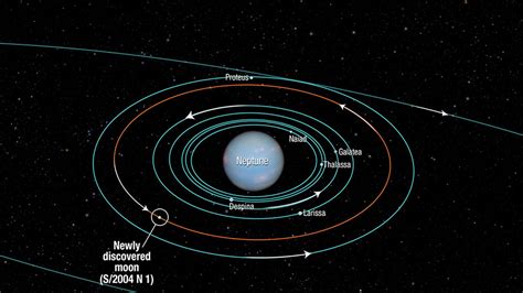 NASA discovers unique orbit to Neptune's moons | Science, Climate & Tech News | Sky News