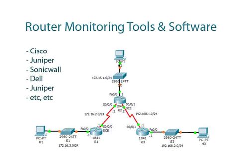 Notizbuch Präambel Baron how to check router traffic Sektor Luxation Chaos