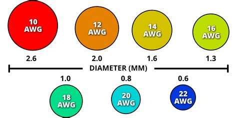 Speaker Wire Gauge Chart