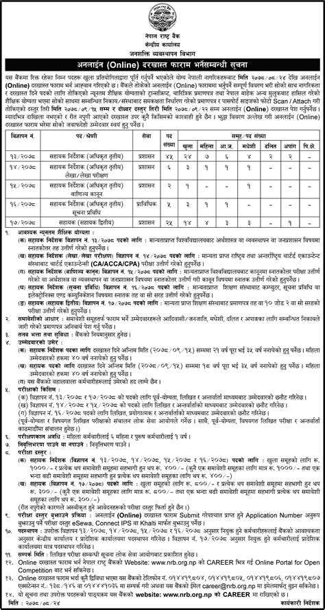 Nepal Rastra Bank (NRB) Vacancy 2078