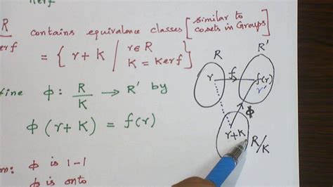 Types Of Ring Homomorphism at Mary Stout blog