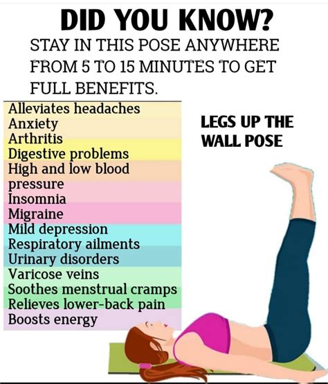 K Karthik Raja's Womens Health Care and Fitness: Legs up Wall Pose ...