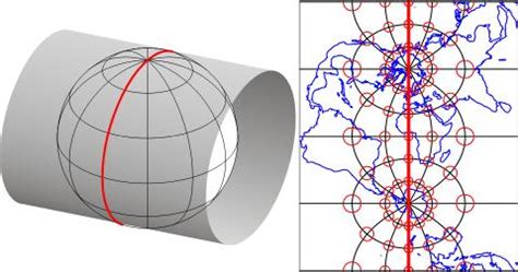 Proyeccion De Mercator - SEO POSITIVO