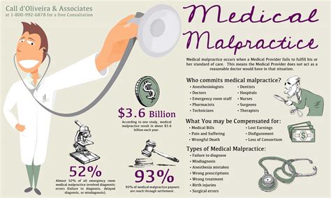 Choosing a Medical Malpractice Lawyer | d’Oliveira & Associates