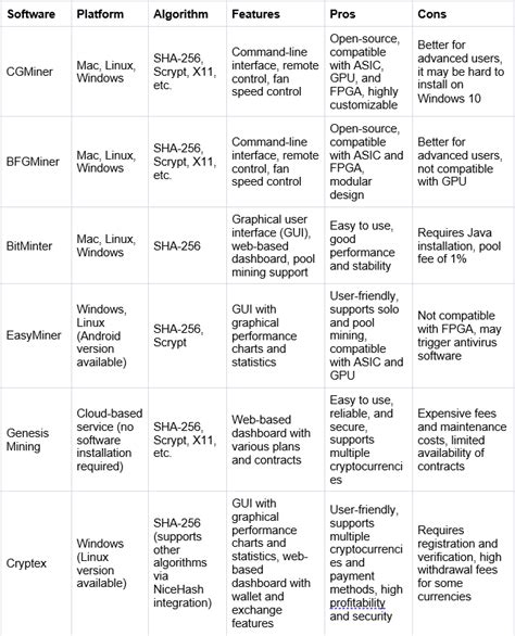 Your Complete Guide to Understanding Bitcoin Mining Software