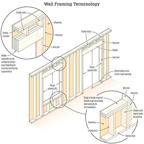 Framing Rough Openings | JLC Online