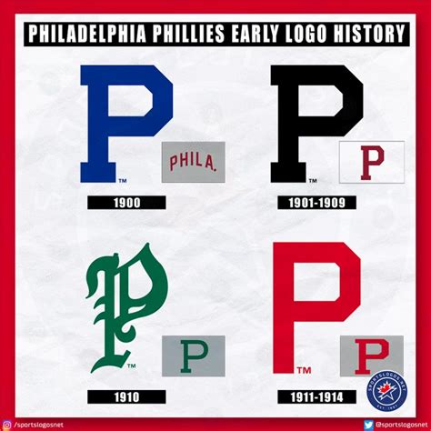 Philadelphia Phillies Logo History: All-Time 1900-Today – SportsLogos ...