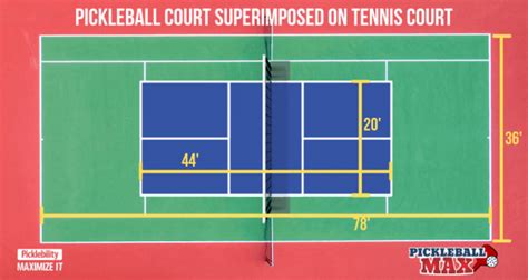 Pickleball Court Size – What are the Dimensions of a Pickleball Court? – PickleballMAX