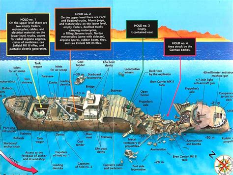 SS Thistlegorm & Ras Mohamed National Park - H2O Divers Dahab