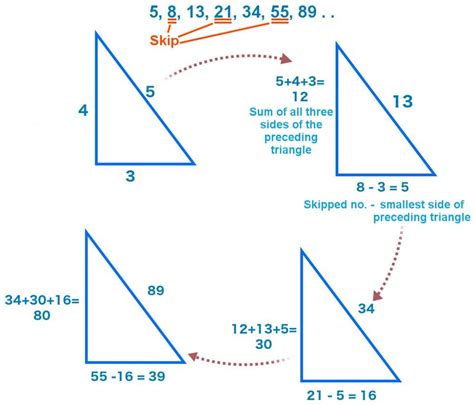 Fibonacci Sequence | Series | Spiral | Number | Code | Ratio Explained