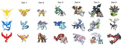 How I imagine team based legendaries with every gen : r/pokemongo