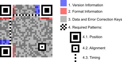 QRコード - Wikipedia