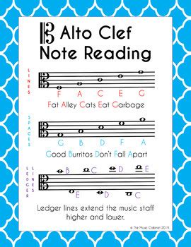 7+ Alto Clef Notes Pdf - KarlyKarli