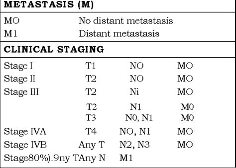 Table 1 from STAGING AND GRADING OF SQUAMOUS CELL CARCINOMA OF THE ...