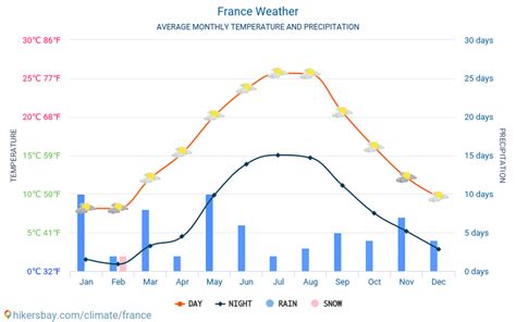 France weather 2022 Climate and weather in France - The best time and weather to travel to ...