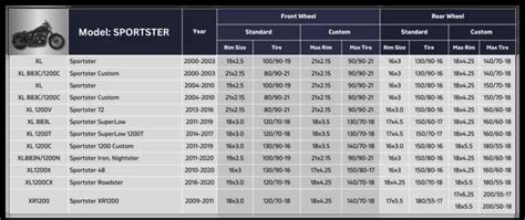 Complete Harley Davidson Tire Size Chart (PDF) - The Seasoned Wrench