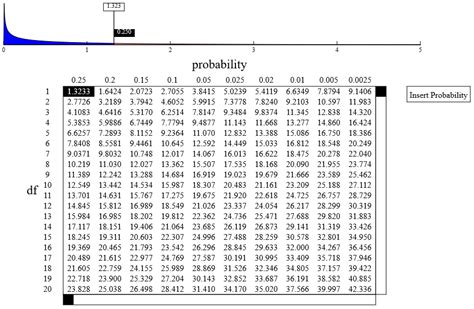 Printable Chi Square Table