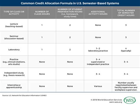 GUIDE TO THE EDUCATION SYSTEM IN THE UNITED STATES