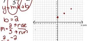 How to Graph linear equations using y=mx+b « Math :: WonderHowTo