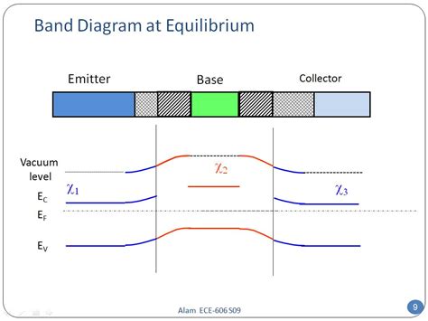 [DIAGRAM] Heterojunction Bipolar Transistor Band Diagram - MYDIAGRAM.ONLINE