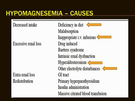 PPT - Magnesium and anesthesia PowerPoint Presentation, free download - ID:5674827