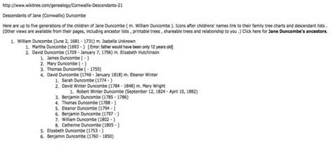 Cornwallis descendants | Family tree chart, Fifth generation, Family tree