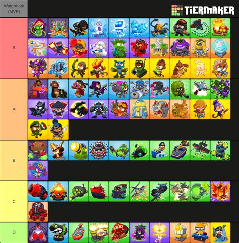 Bloons TD6 – all T5, paragons, & VTSG Tier List (Community Rankings) - TierMaker