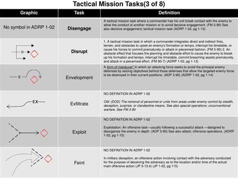 PPT - Tactical PowerPoint Presentation - ID:1679744